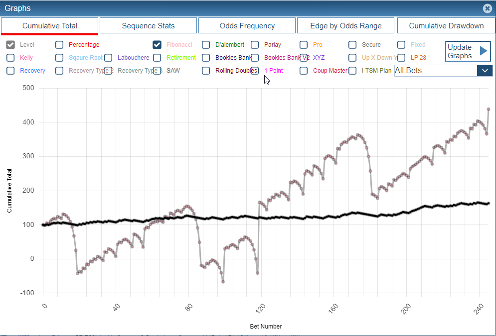 Graphs