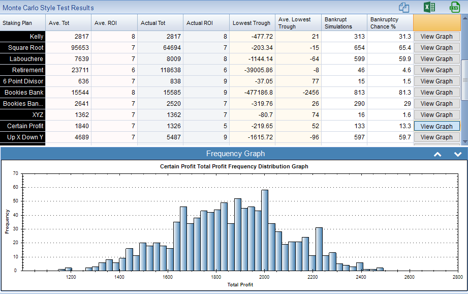 Monte Carlo Simulations